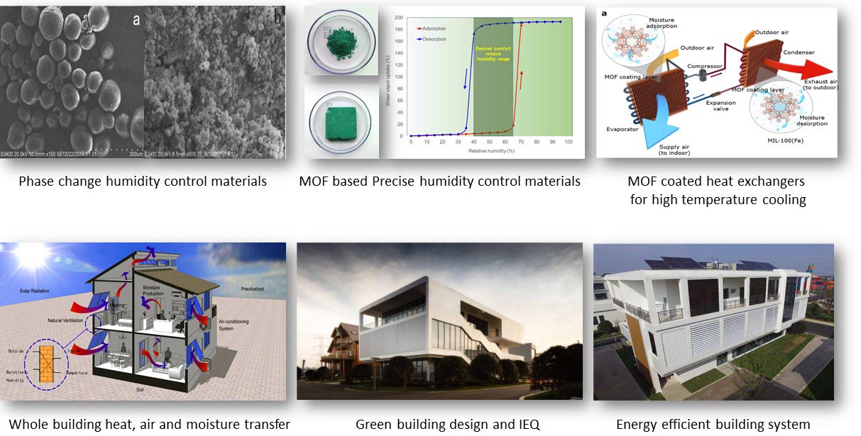 Energy materials for built environment - Professor Menghao Qin